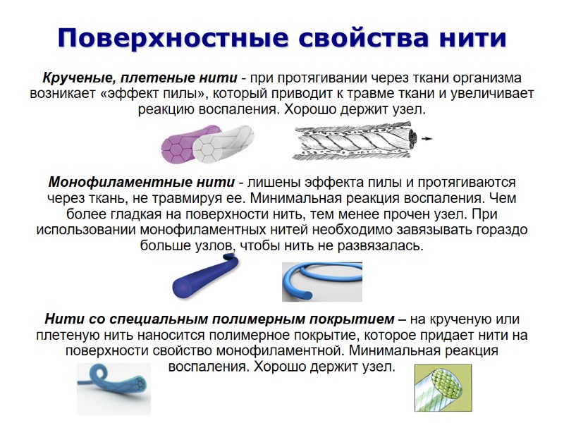 Поверхностные свойства нити Крученые, плетеные нити - при протягивании через ткани организма возникает «эффект